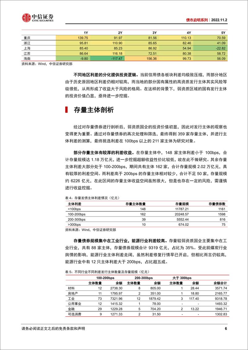 《债市启明系列：如何挖掘“弱资质国企”超额收益-20221102-中信证券-34页》 - 第7页预览图