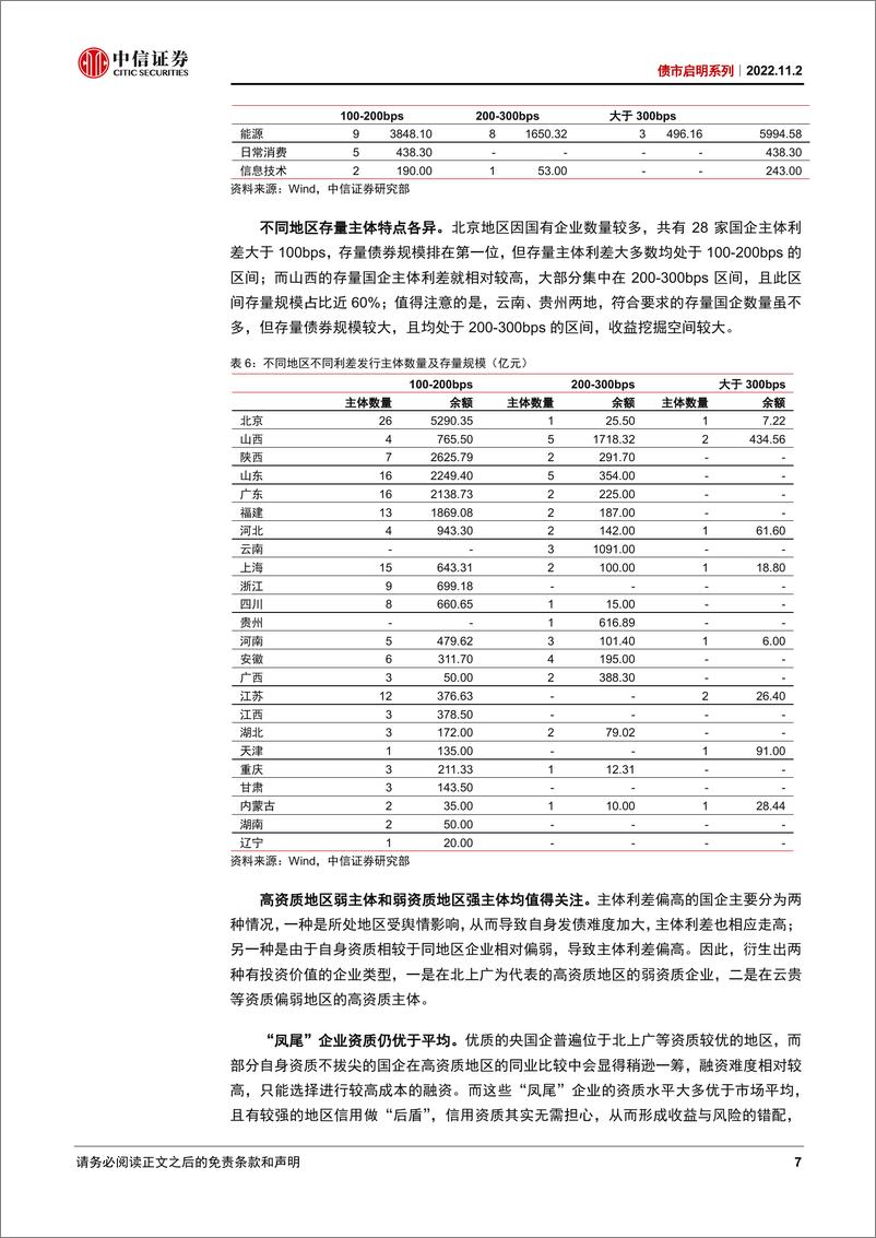 《债市启明系列：如何挖掘“弱资质国企”超额收益-20221102-中信证券-34页》 - 第8页预览图