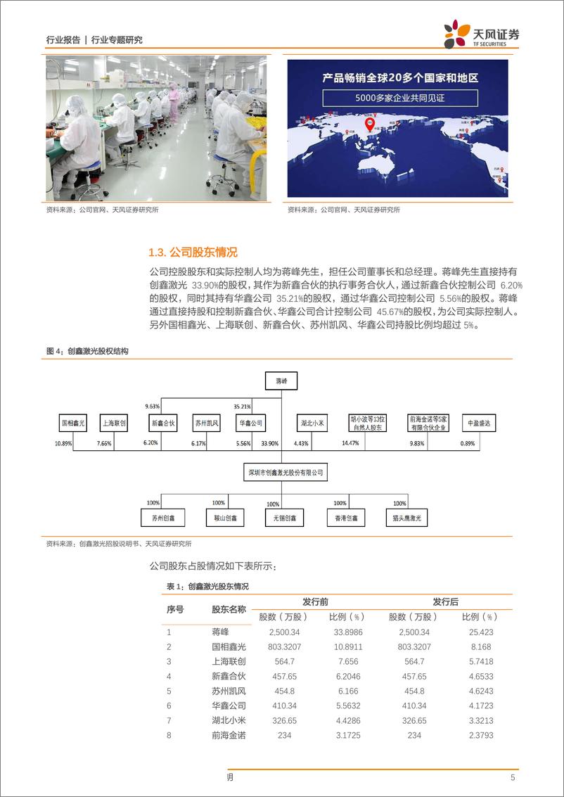 《电子行业科创板系列·十二：创鑫激光-20190404-天风证券-18页》 - 第6页预览图