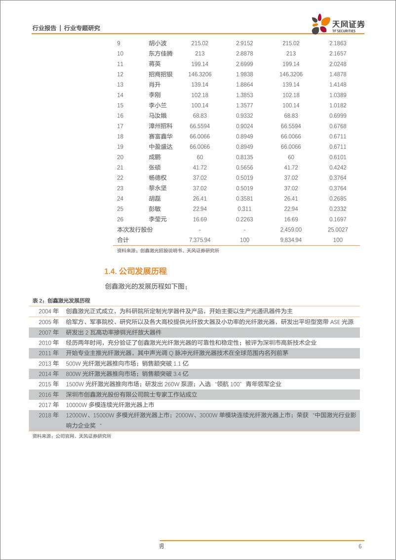 《电子行业科创板系列·十二：创鑫激光-20190404-天风证券-18页》 - 第7页预览图