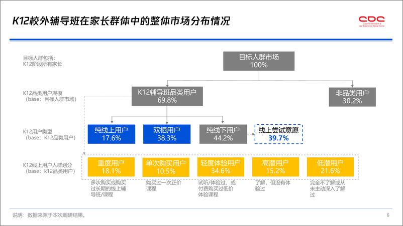 《K12在线教育行业广告策略用户调研报告-腾讯-202010》 - 第6页预览图