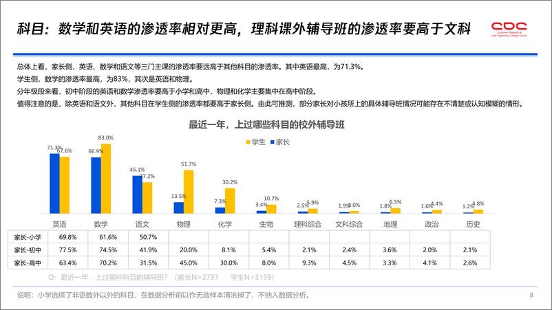 《K12在线教育行业广告策略用户调研报告-腾讯-202010》 - 第8页预览图