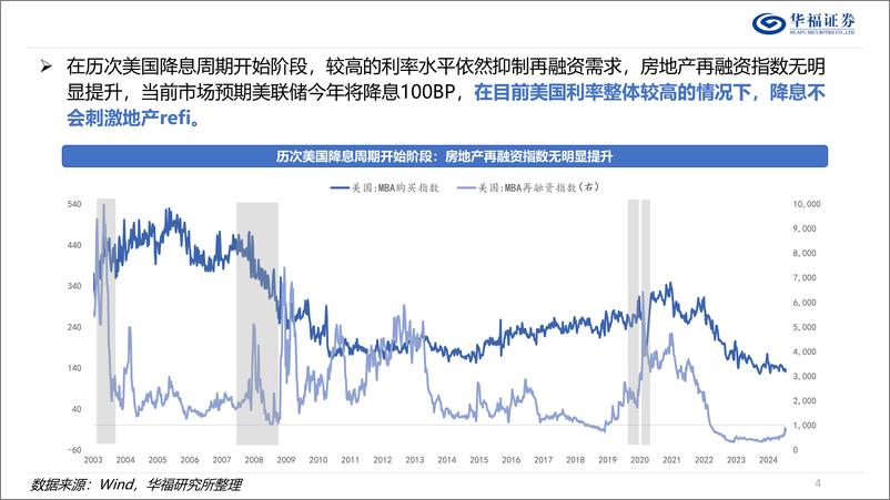 《策略专题报告：出海新视角，从出口出发，构建“非美出海50”-240911-华福证券-35页》 - 第4页预览图