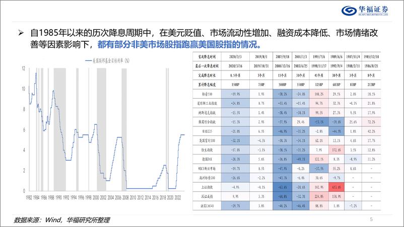 《策略专题报告：出海新视角，从出口出发，构建“非美出海50”-240911-华福证券-35页》 - 第5页预览图