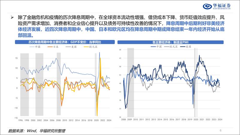 《策略专题报告：出海新视角，从出口出发，构建“非美出海50”-240911-华福证券-35页》 - 第6页预览图