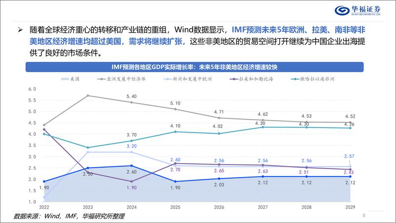 《策略专题报告：出海新视角，从出口出发，构建“非美出海50”-240911-华福证券-35页》 - 第8页预览图