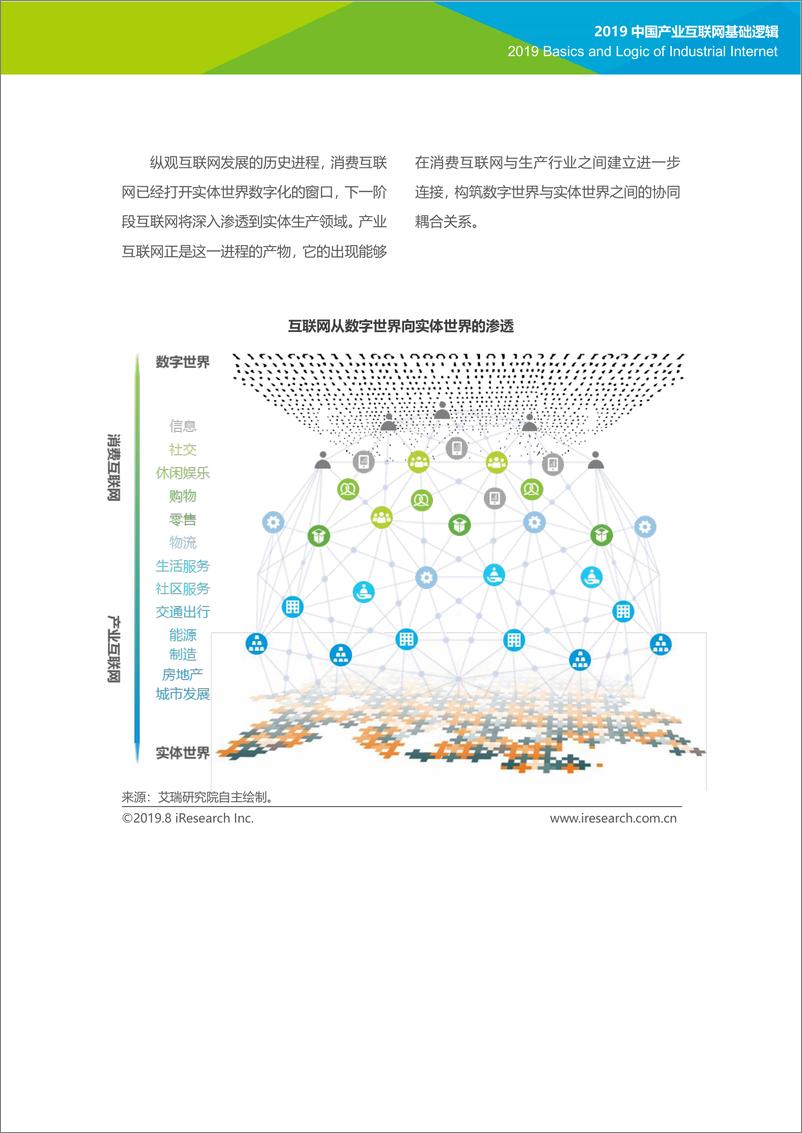 《互联网行业：产业互联三问，2019中国产业互联网基础逻辑-20190809-艾瑞咨询-22页》 - 第8页预览图