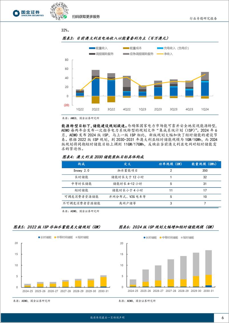 《电力设备与新能源行业新兴市场需求专题(二)：全球绿色转型加速，新兴市场储能需求爆发-240722-国金证券-28页》 - 第6页预览图