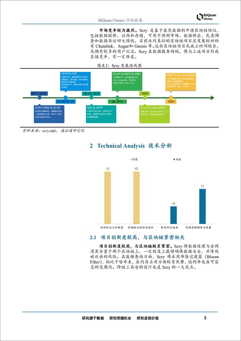 《区块链行业Scry首次评级：基于真实数据的开源区块链协议-20190509-通证通研究院-13页》 - 第6页预览图