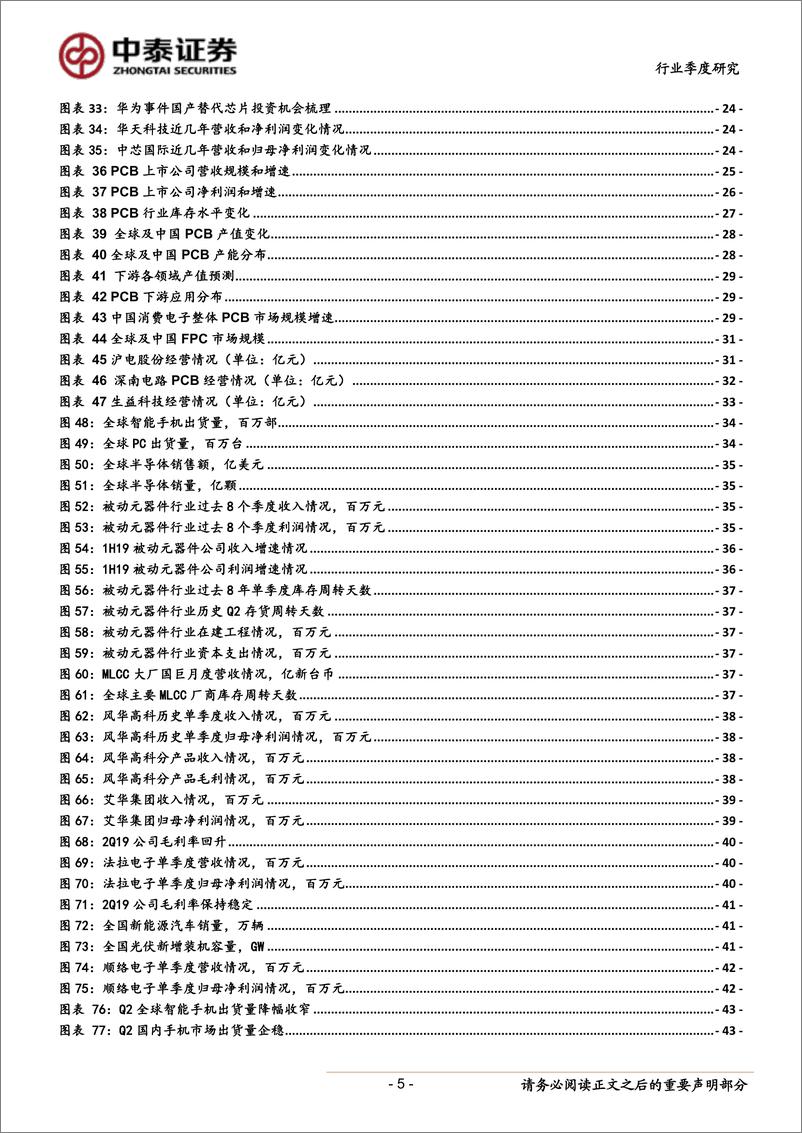 《电子行业半年报总结：行业整体表现低迷，子板块呈结构性分化-20190922-中泰证券-69页》 - 第6页预览图