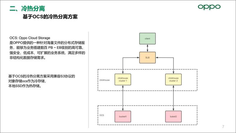 《李佳骏_CLickHouse在OPPO的实战(1)》 - 第7页预览图