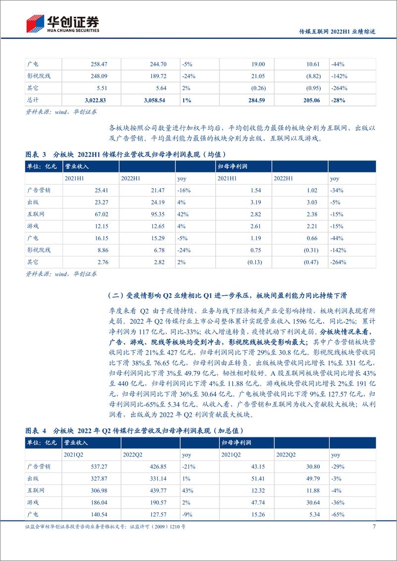 《传媒互联网行业2022H1业绩综述：受疫情影响上半年增速承压，业绩端静待疫情后复苏-20220918-华创证券-41页》 - 第8页预览图