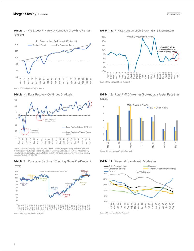 《Morgan Stanley Fixed-2025 India Economics Outlook Domestic Demand to Carry Growt...-111640712》 - 第6页预览图