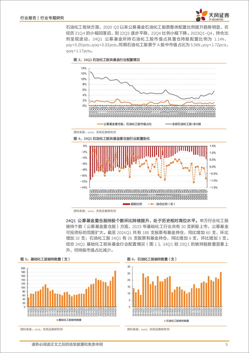 《基础化工行业：24Q1持仓配置环比小幅回落，细分龙头受到持续青睐-240531-天风证券-16页》 - 第5页预览图