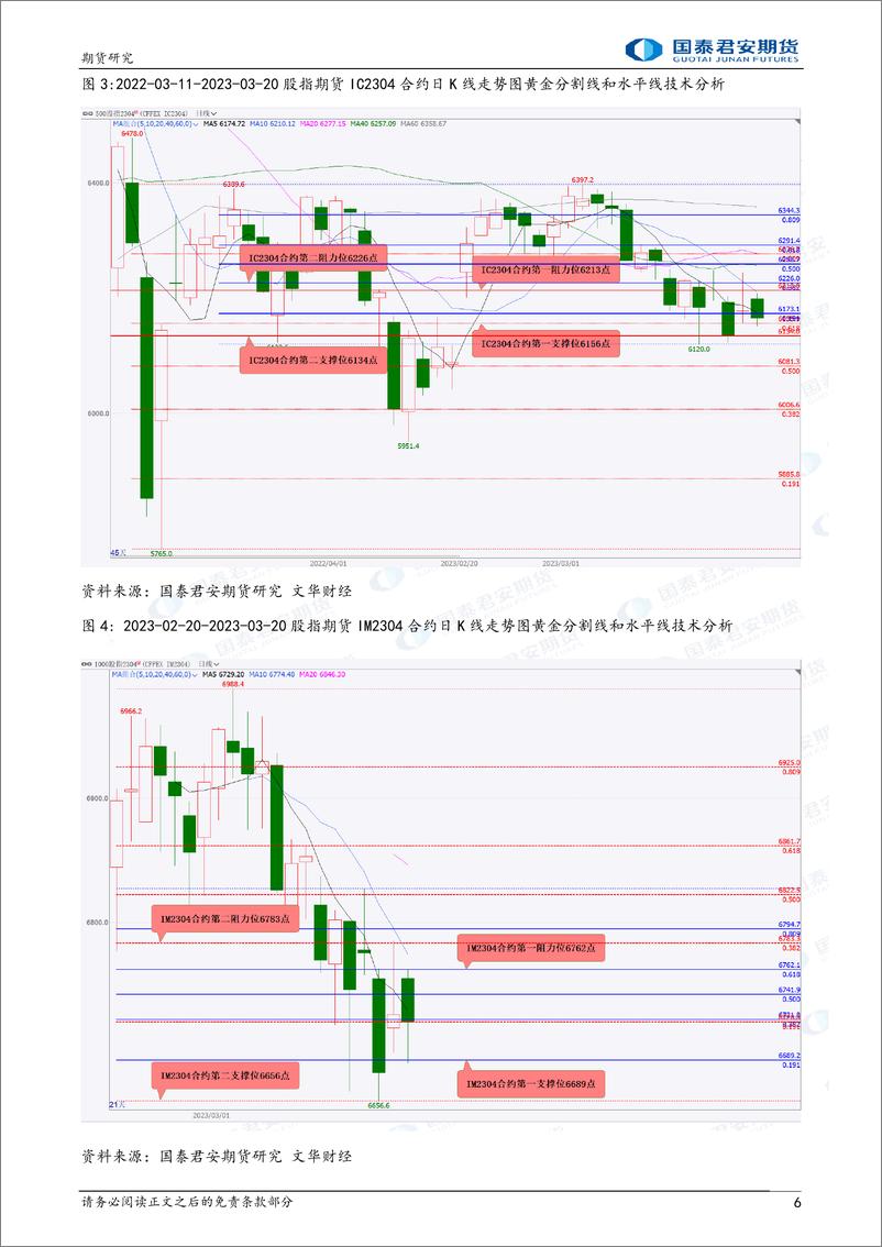 《股指期货将震荡上涨，原油、铜期货将震荡上涨，螺纹钢、铁矿石期货将震荡整理-20230321-国泰君安期货-38页》 - 第7页预览图