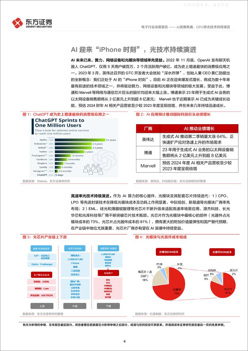 《东方证券-电子行业深度报告：AI浪潮奔涌，CPO等光技术持续演进-230530》 - 第4页预览图