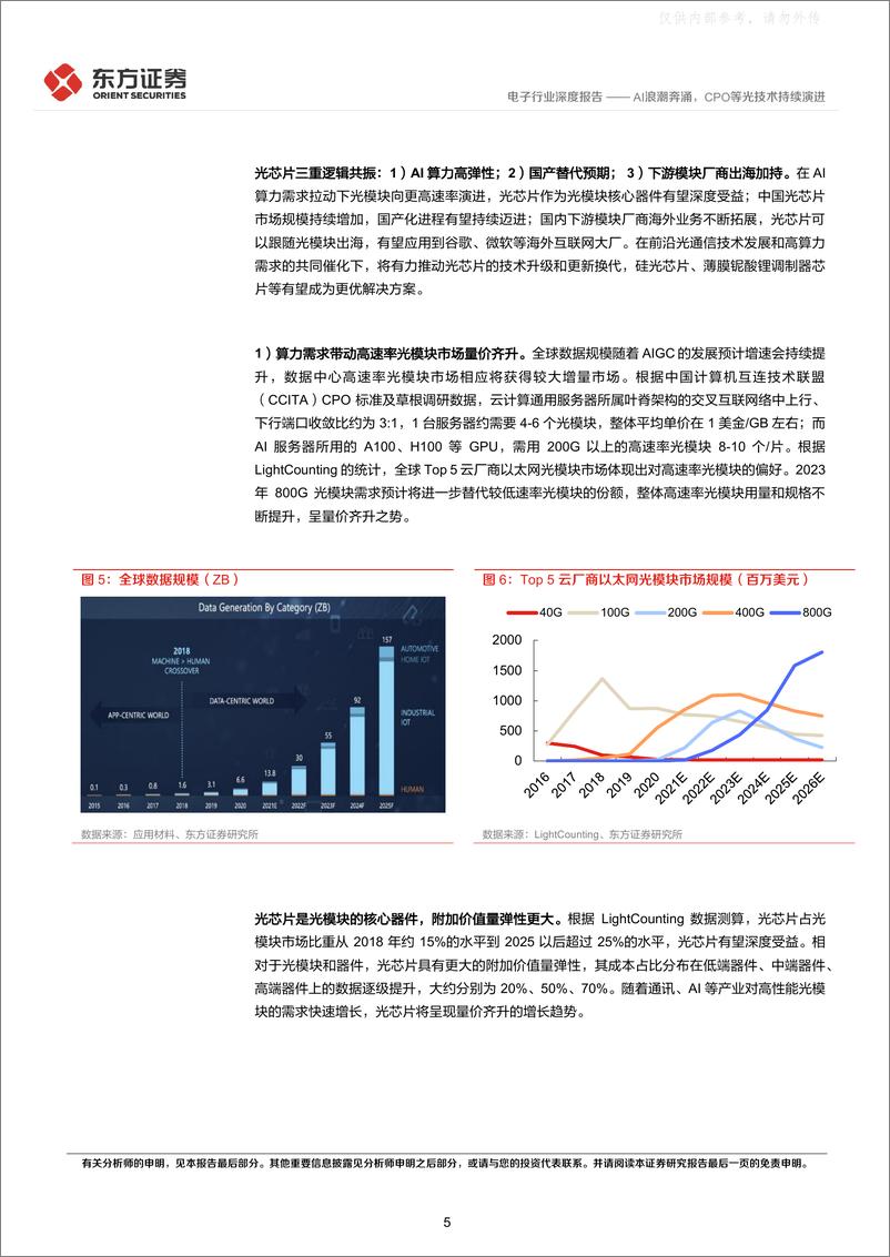 《东方证券-电子行业深度报告：AI浪潮奔涌，CPO等光技术持续演进-230530》 - 第5页预览图