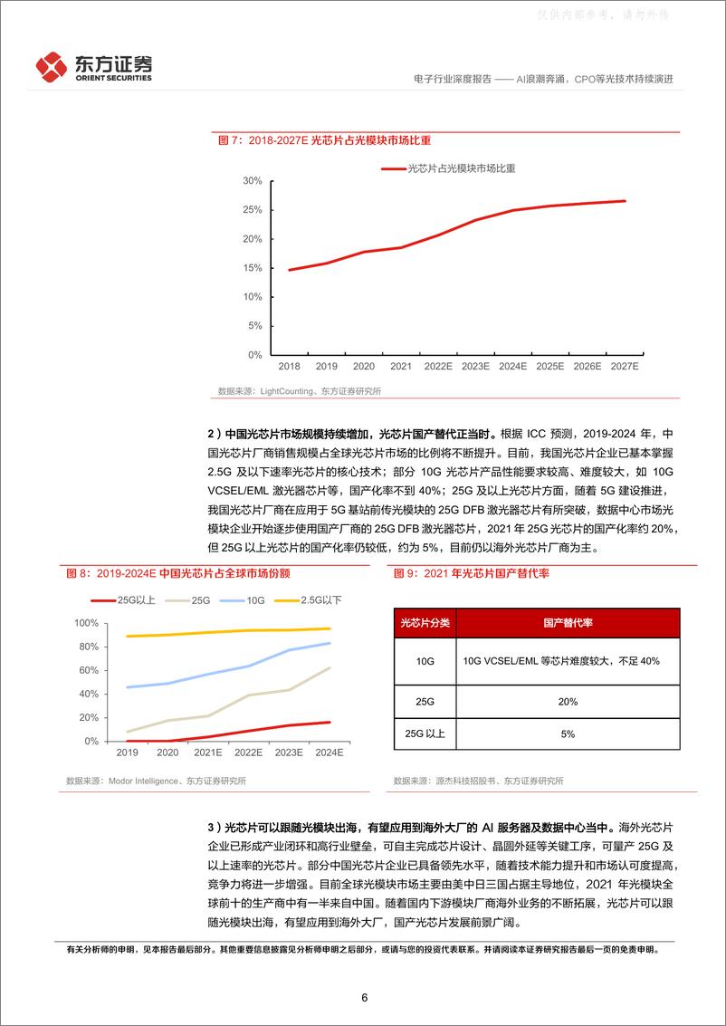 《东方证券-电子行业深度报告：AI浪潮奔涌，CPO等光技术持续演进-230530》 - 第6页预览图