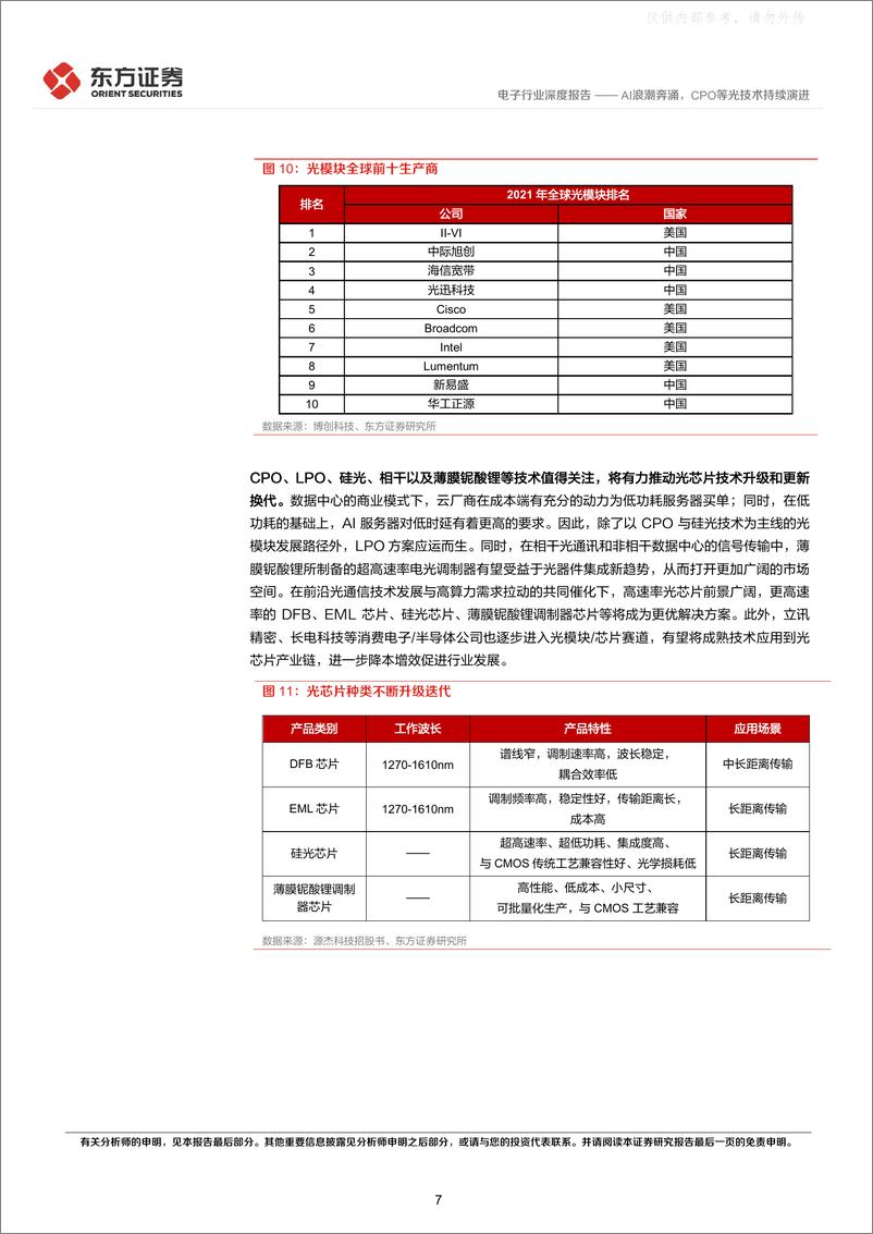 《东方证券-电子行业深度报告：AI浪潮奔涌，CPO等光技术持续演进-230530》 - 第7页预览图