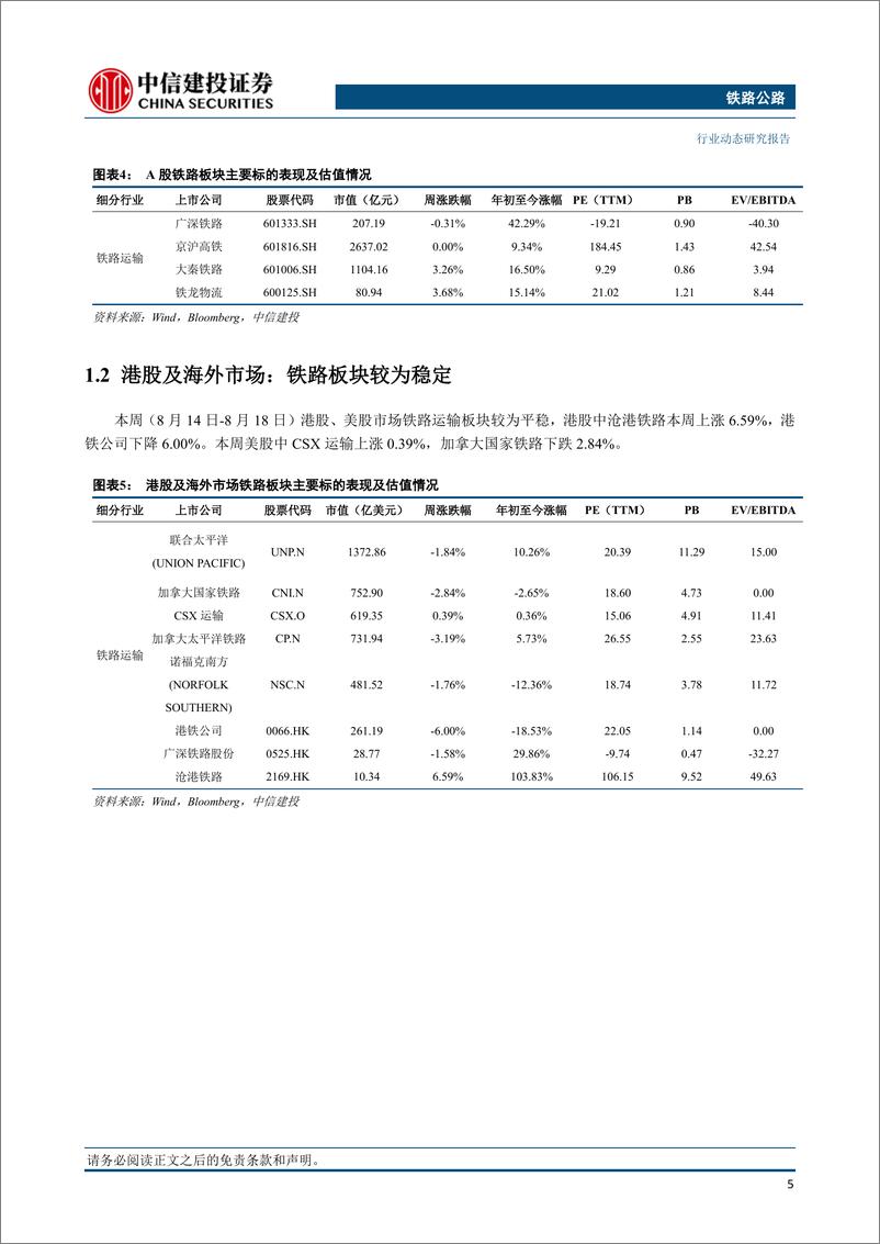 《铁路公路行业：8月上半月全国铁路日均客运量环比7月日均增长3.4%-20230820-中信建投-21页》 - 第7页预览图