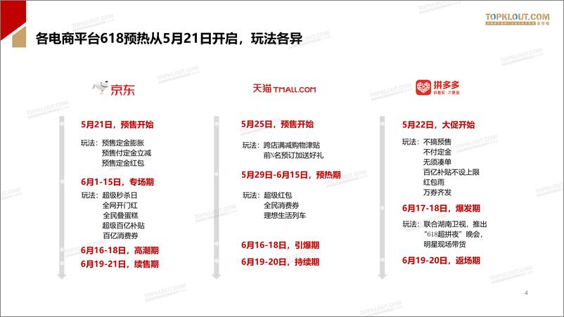 《克劳锐-2020年618直播带货数据报告-2020.6-38页》 - 第5页预览图