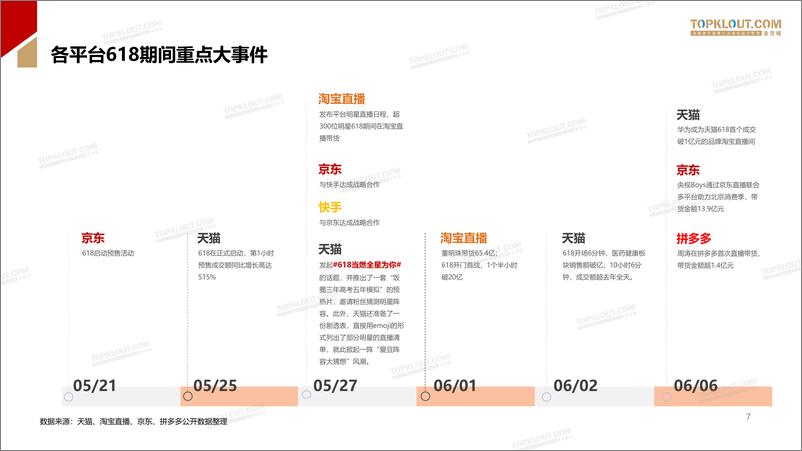 《克劳锐-2020年618直播带货数据报告-2020.6-38页》 - 第8页预览图