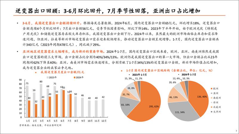 《电力设备及新能源行业：光储逆变器出海机遇全景解读-240903-平安证券-55页》 - 第7页预览图