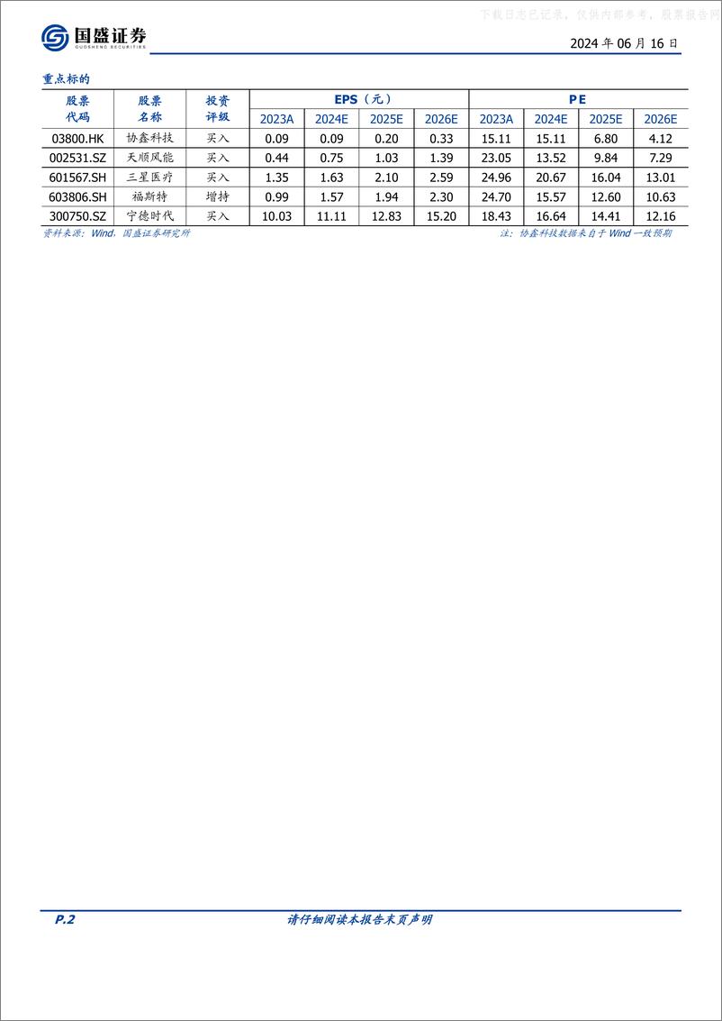 《电力设备行业_甘电入川直流特高压可研招标_深圳发布加快虚拟电厂发展相关措施-国盛证券》 - 第2页预览图