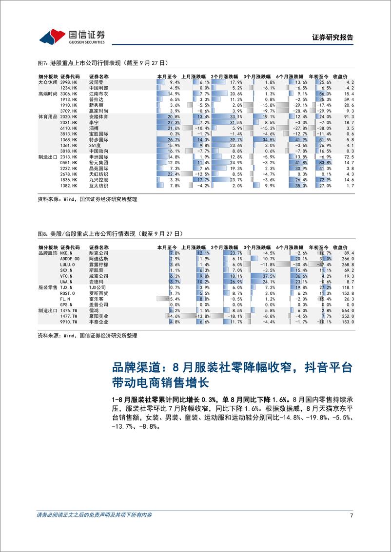 《纺织服装行业10月投资策略暨三季度业绩前瞻：运动及大众休闲标的领涨，窗口期关注业绩稳健低估值标的-240930-国信证券-23页》 - 第7页预览图