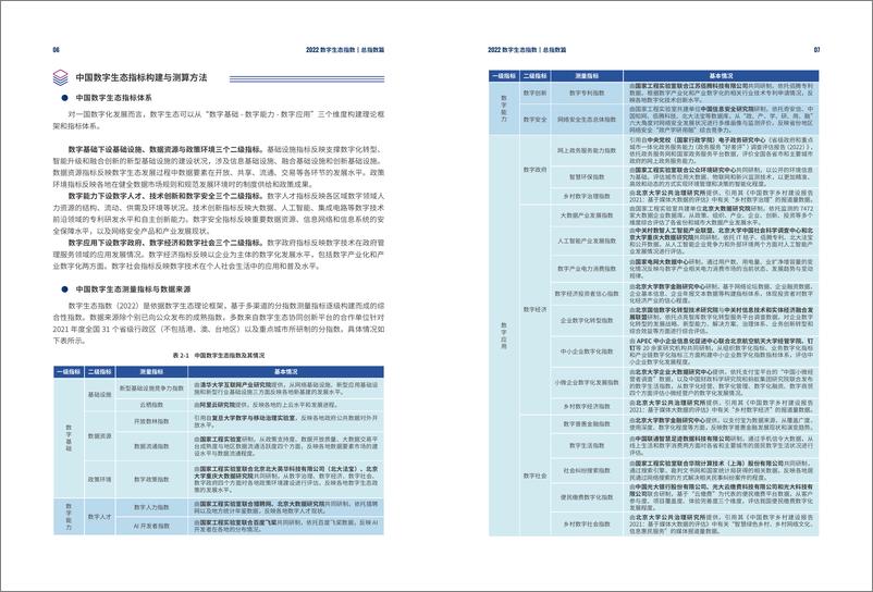 《2022数字生态指数-北京大学-2022.11-68页》 - 第8页预览图