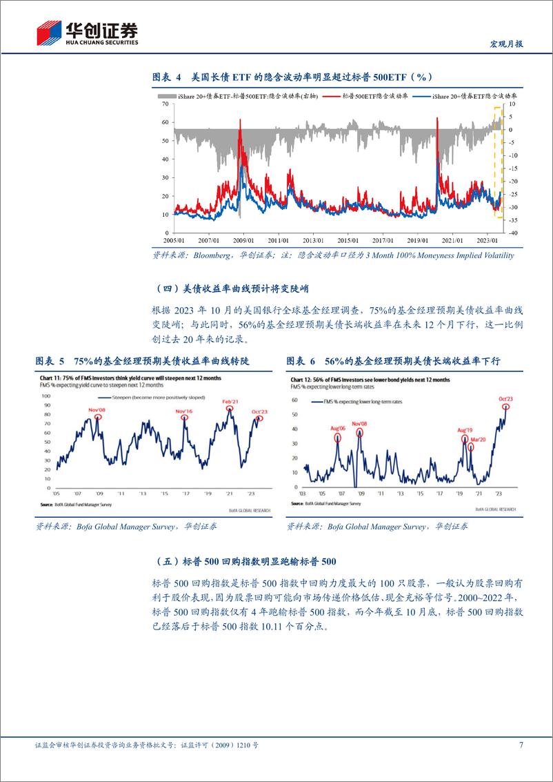 《【宏观月报】10月全球资产十大主线：美股七巨头在标普500中市值占比处于历史最高水平-20231103-华创证券-22页》 - 第8页预览图