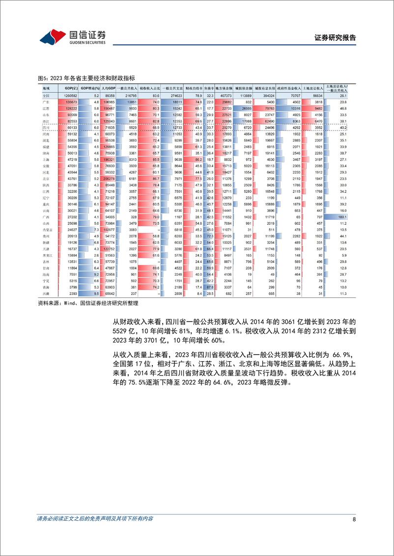 《固定收益专题研究：四川经济、财政现状分析，初探天府-250109-国信证券-24页》 - 第8页预览图