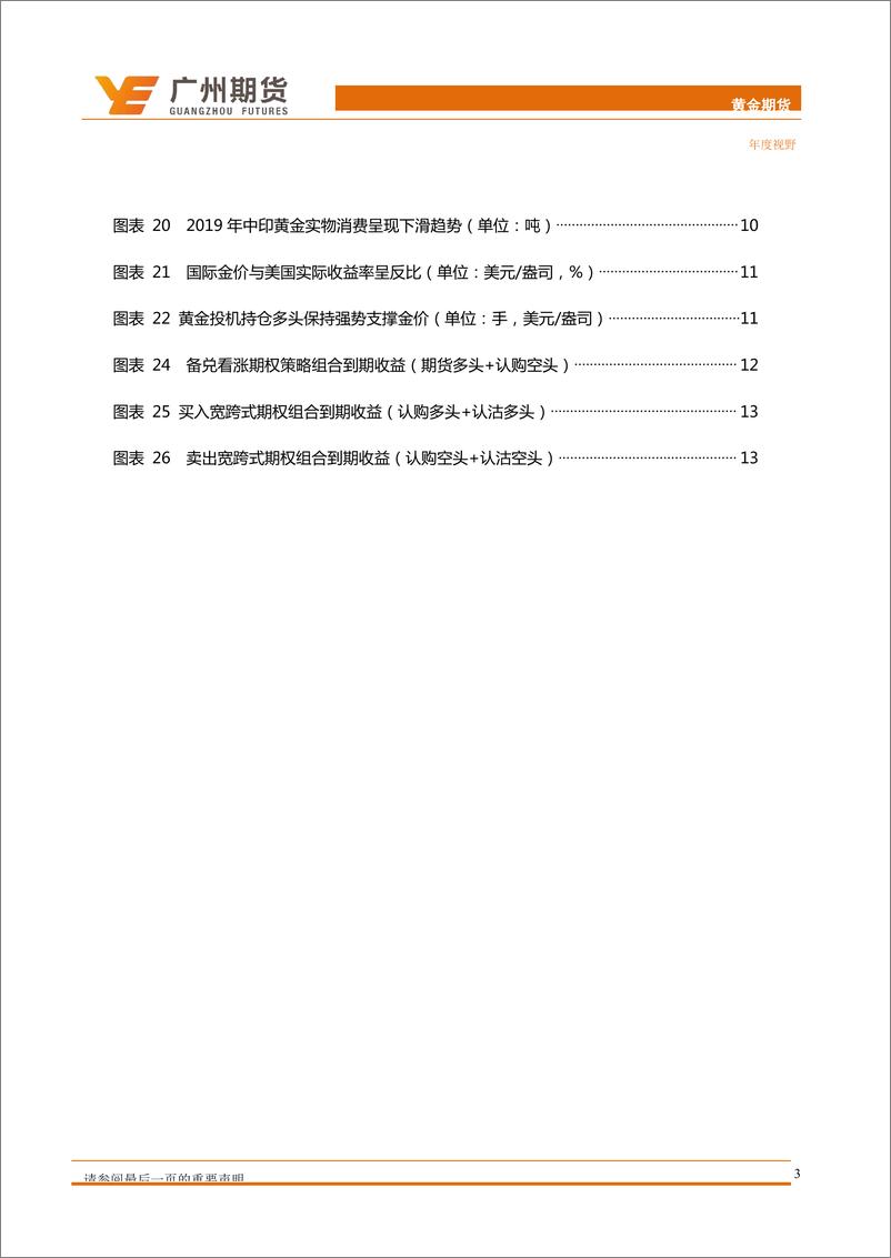 《2020年黄金期货与期权投资策略：美联储货币宽松可期，金价前稳后升-20191217-广州期货-19页》 - 第6页预览图