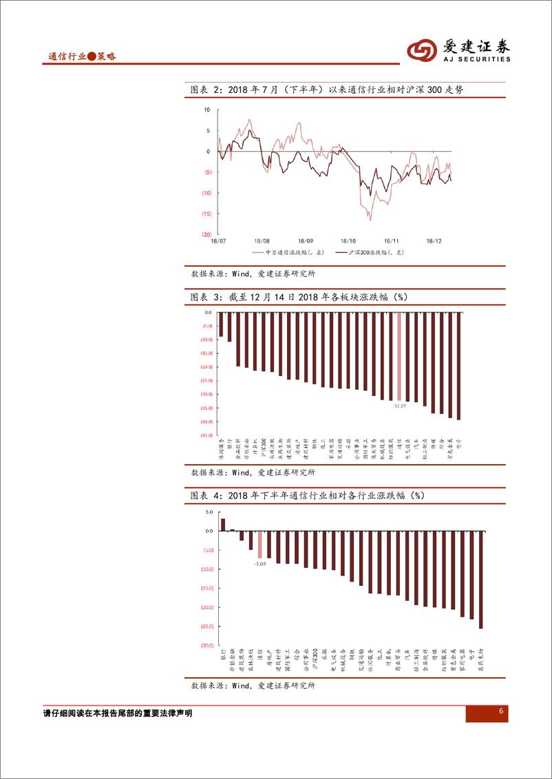 《通信行业2019年投资策略：新格局，大未来，迎接5G商用元年-20190102-爱建证券-28页》 - 第7页预览图