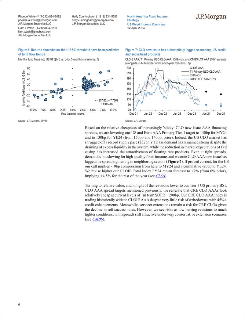 《JPMorgan Econ  FI-US Fixed Income Overview Third time is not a charm-107557160》 - 第6页预览图