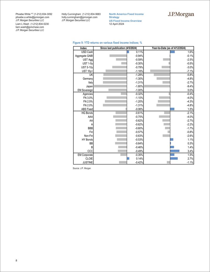 《JPMorgan Econ  FI-US Fixed Income Overview Third time is not a charm-107557160》 - 第8页预览图