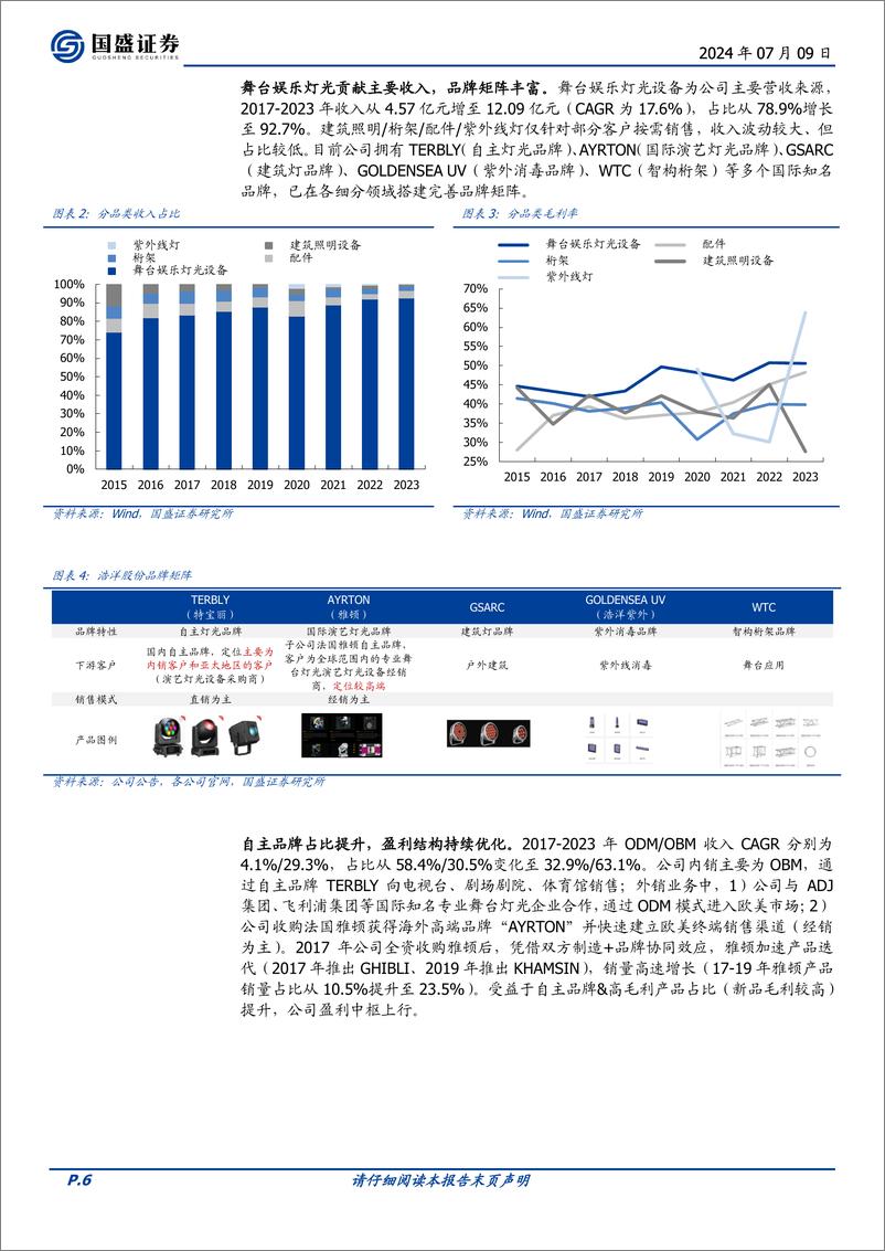 《浩洋股份(300833)全球舞台灯光设备龙头，品牌、制造双轮驱动，量价齐升可期-240709-国盛证券-22页》 - 第5页预览图