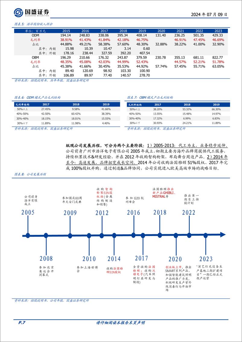 《浩洋股份(300833)全球舞台灯光设备龙头，品牌、制造双轮驱动，量价齐升可期-240709-国盛证券-22页》 - 第6页预览图