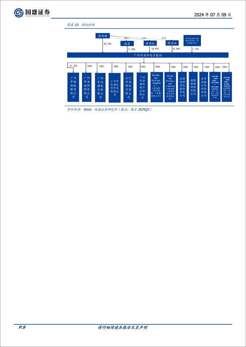 《浩洋股份(300833)全球舞台灯光设备龙头，品牌、制造双轮驱动，量价齐升可期-240709-国盛证券-22页》 - 第8页预览图