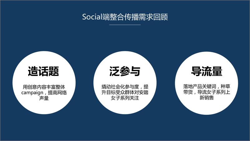 《安踏女子social传播方案提报》 - 第2页预览图