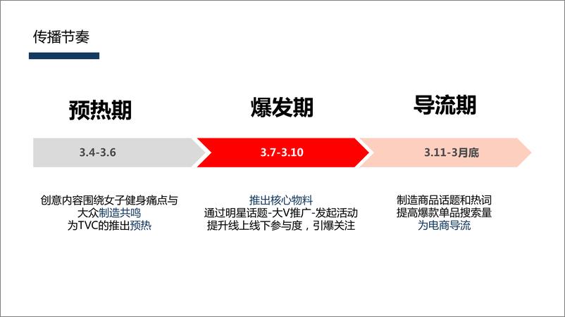 《安踏女子social传播方案提报》 - 第6页预览图