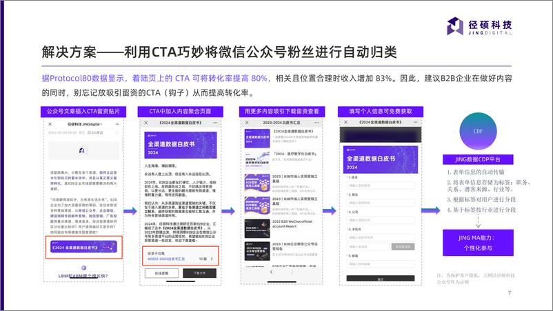 《2024工业制造业案例合集》 - 第7页预览图