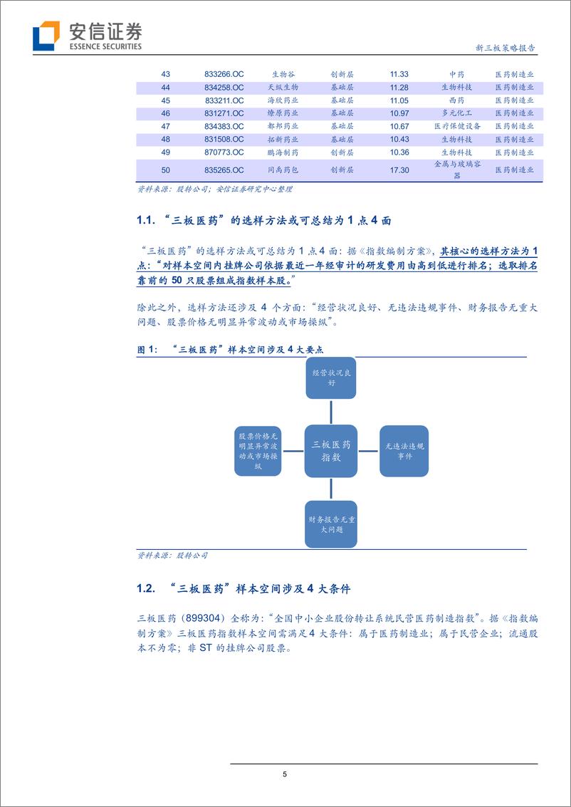 《医药行业：新三板医药指数正式发布，7类子行业代表性更强-20190114-安信证券-18页》 - 第6页预览图