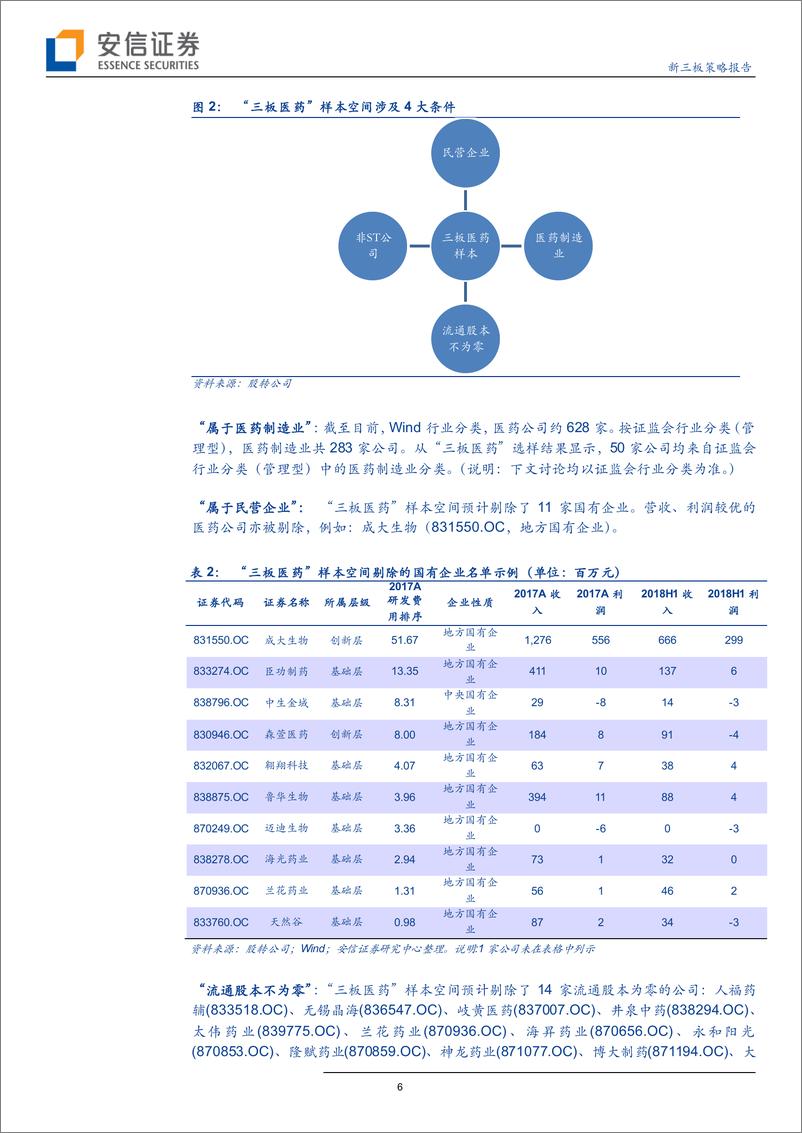 《医药行业：新三板医药指数正式发布，7类子行业代表性更强-20190114-安信证券-18页》 - 第7页预览图