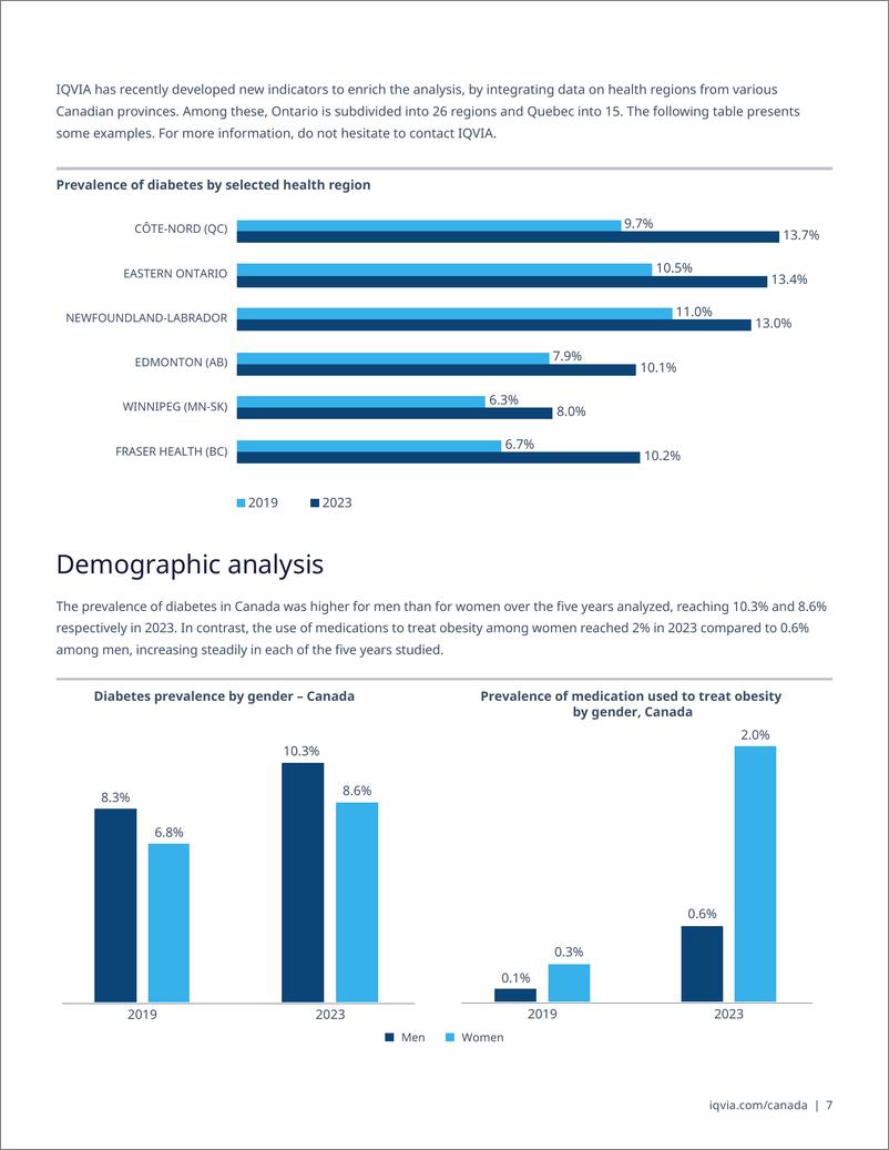 《艾昆纬-加拿大糖尿病和肥胖症的药物治疗-IQVIA关于2019-2023年药物利用数据的独立报告（英）-12页》 - 第7页预览图