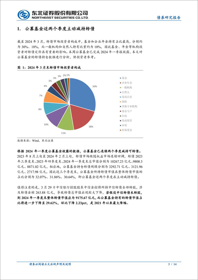 《固收转债专题：公募基金Q1赎回压力是转债承压的主要因素-240427-东北证券-14页》 - 第3页预览图