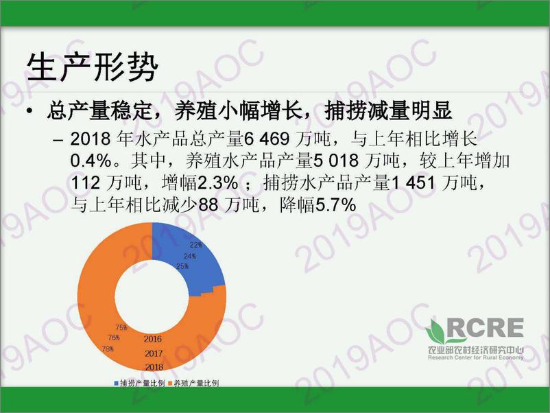 《2019中国农业展望大会：2019-2028年中国水产品展张静宜，农业农村部农村经济研究中心博士-2019.4.21-20页》 - 第5页预览图