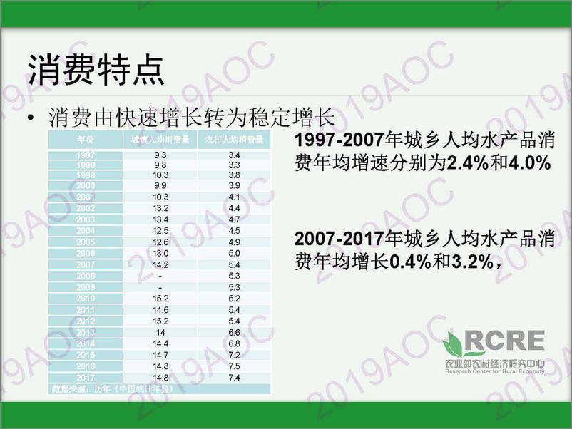 《2019中国农业展望大会：2019-2028年中国水产品展张静宜，农业农村部农村经济研究中心博士-2019.4.21-20页》 - 第7页预览图