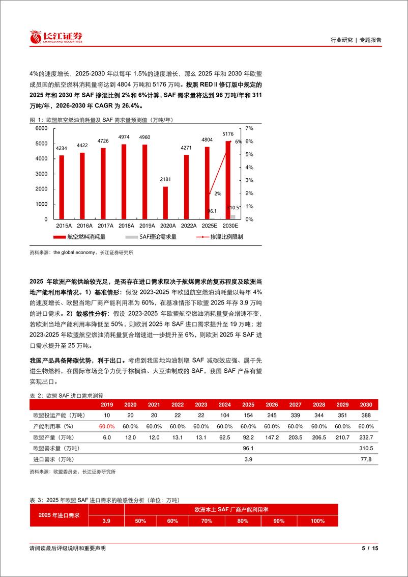 《环保行业可持续航空燃料(二)：SAF供需格局和盈利性如何？-241202-长江证券-15页》 - 第6页预览图