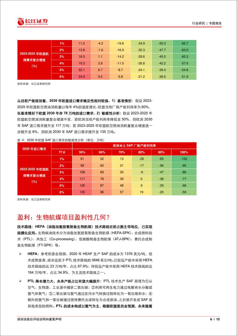 《环保行业可持续航空燃料(二)：SAF供需格局和盈利性如何？-241202-长江证券-15页》 - 第7页预览图